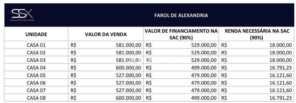 Casa de Condomínio, 3 quartos - Foto 11