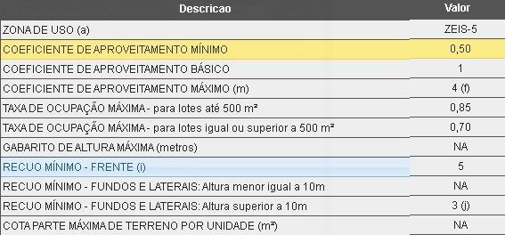 Terreno à venda, 669m² - Foto 2