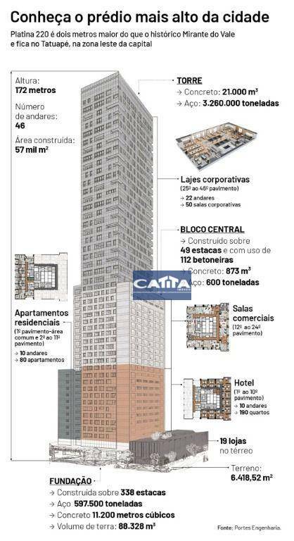 Conjunto Comercial-Sala à venda e aluguel, 250m² - Foto 22