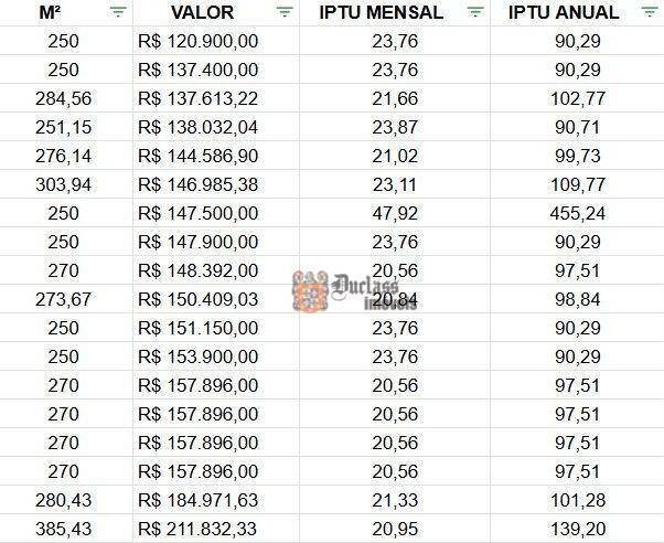 Loteamento e Condomínio, 284 m² - Foto 7