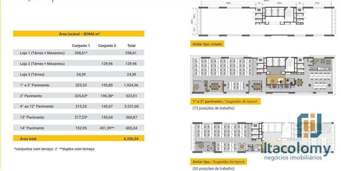 Conjunto Comercial-Sala para alugar, 298m² - Foto 2