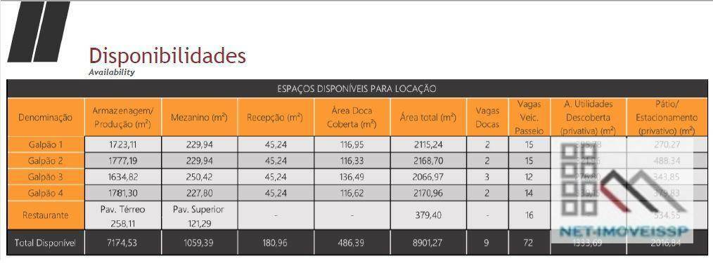 Depósito-Galpão-Armazém para alugar, 4237m² - Foto 27