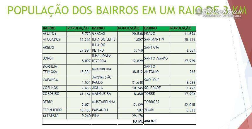 Depósito-Galpão-Armazém à venda, 10156m² - Foto 30