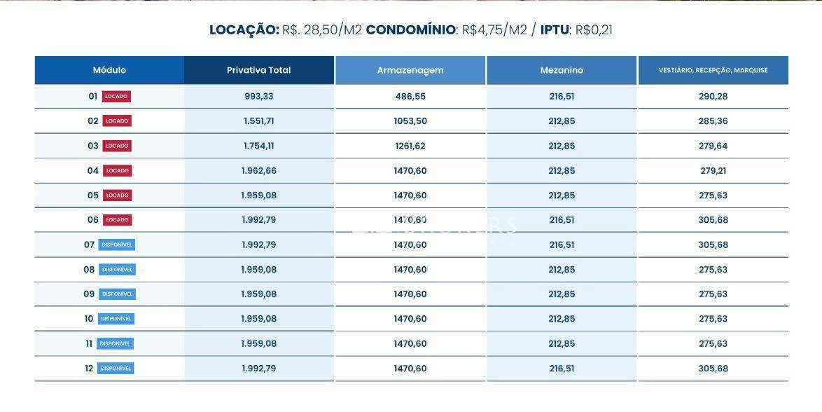 Depósito-Galpão-Armazém para alugar, 1959m² - Foto 49