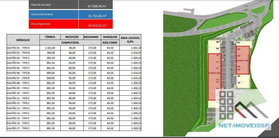 Depósito-Galpão-Armazém para alugar, 1300m² - Foto 3