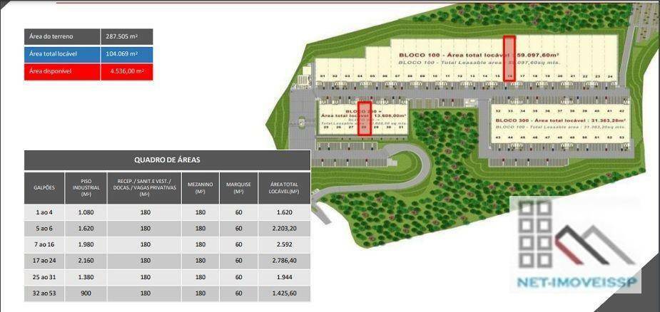 Depósito-Galpão-Armazém para alugar, 2592m² - Foto 6