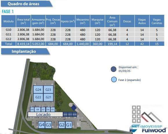 Depósito-Galpão-Armazém para alugar, 2806m² - Foto 7