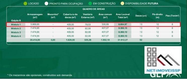 Depósito-Galpão, 6804 m² - Foto 5