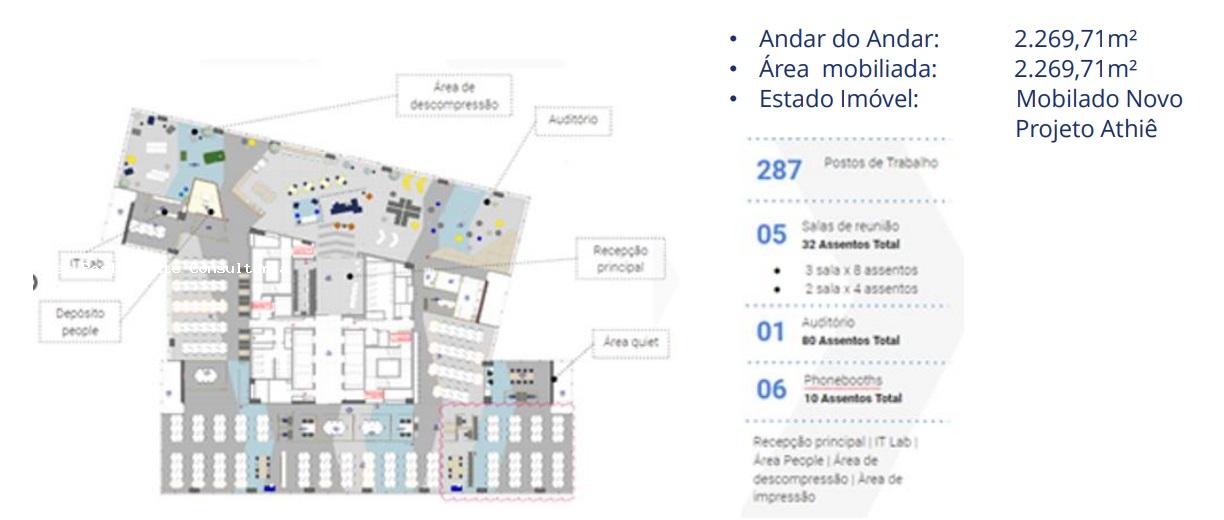 Conjunto Comercial-Sala para alugar, 2269m² - Foto 2