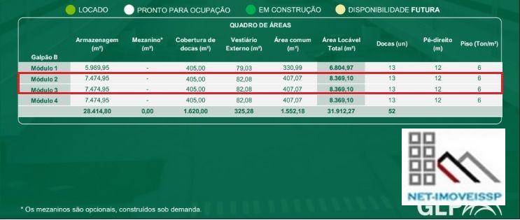 Depósito-Galpão, 16738 m² - Foto 4