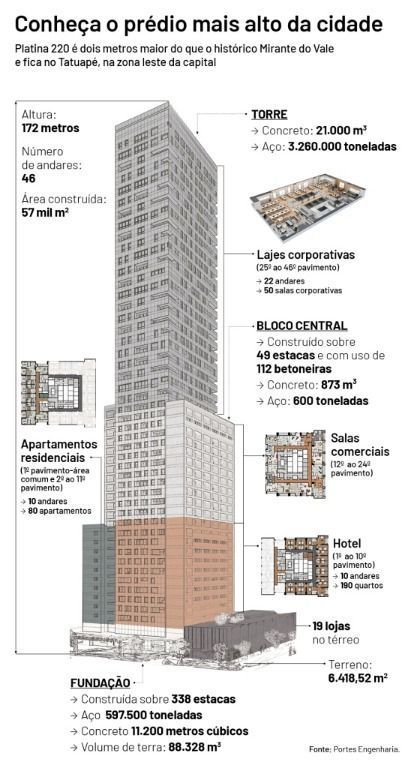 Sala-Conjunto, 500 m² - Foto 1