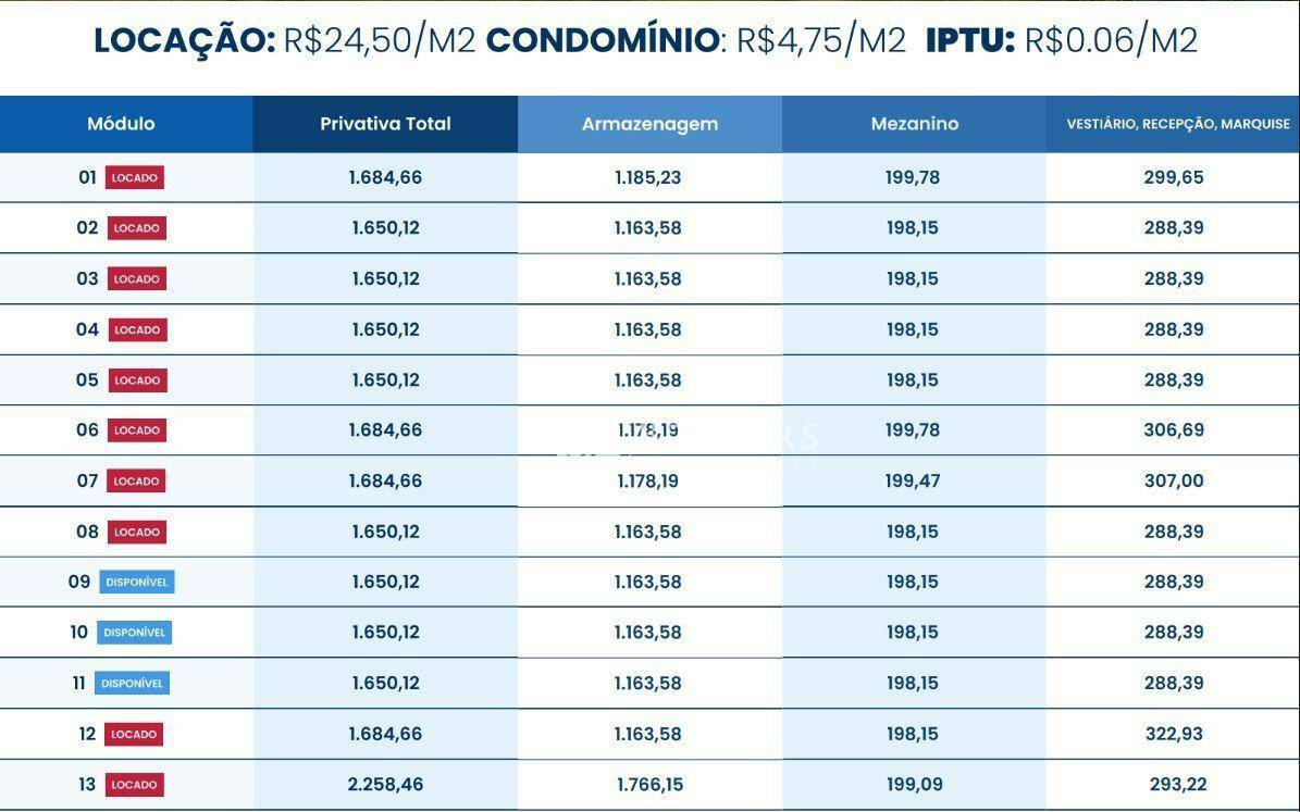 Depósito-Galpão-Armazém para alugar, 1650m² - Foto 20