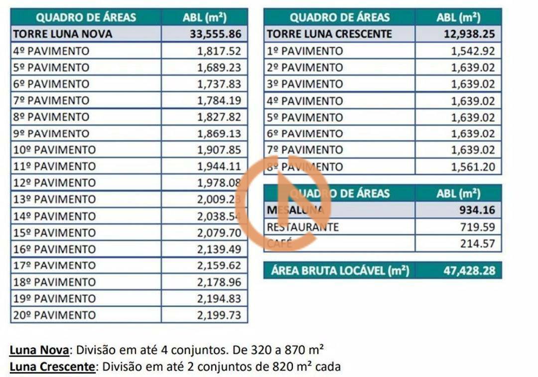 Conjunto Comercial-Sala para alugar, 2200m² - Foto 6