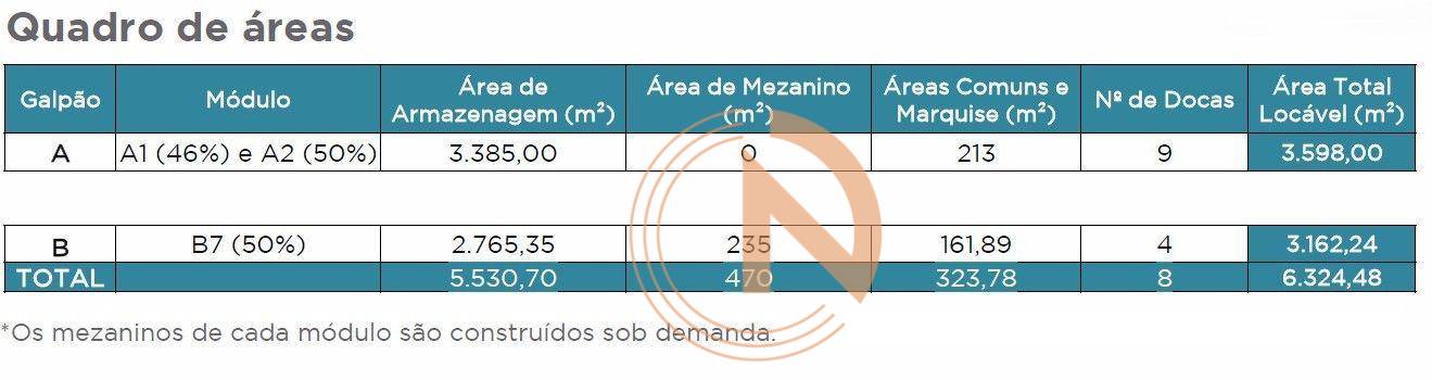 Depósito-Galpão, 3598 m² - Foto 3