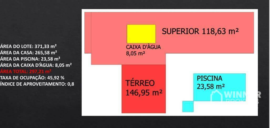 Casa de Condomínio à venda com 4 quartos, 325m² - Foto 6