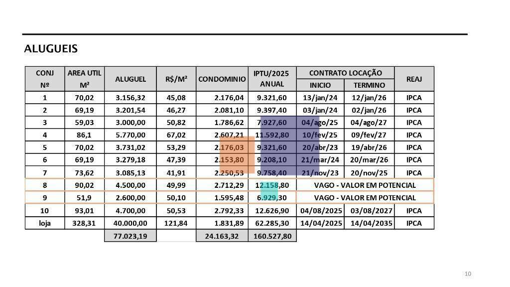 Prédio Inteiro, 1060 m² - Foto 4