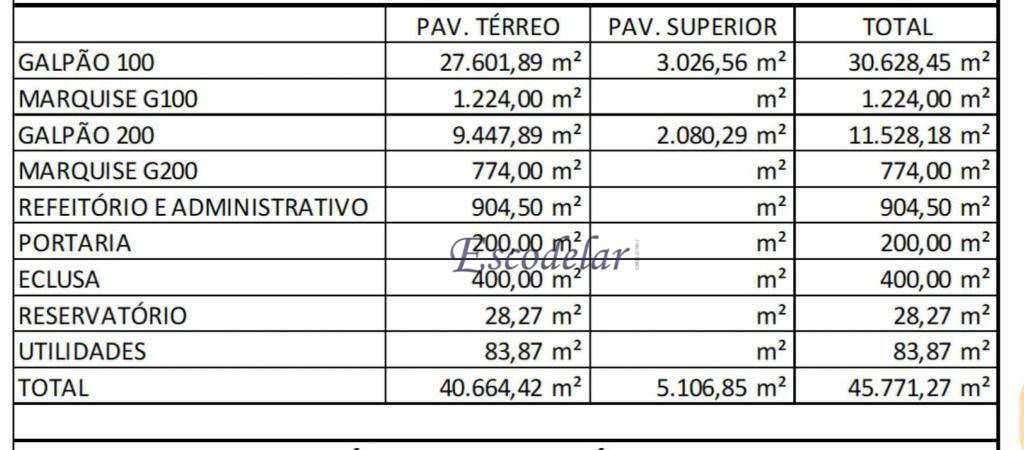 Terreno à venda, 176500M2 - Foto 3