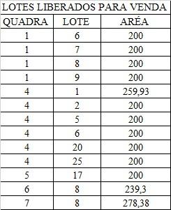 Terreno à venda, 200m² - Foto 10