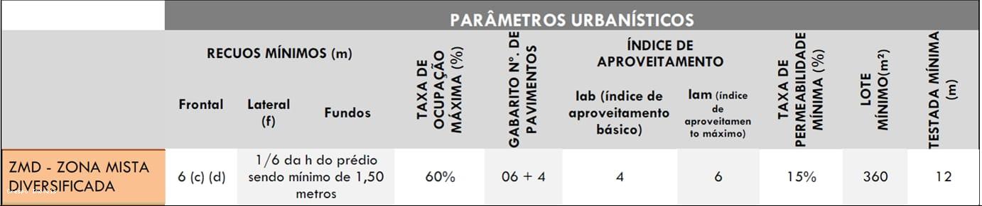 Terreno à venda, 432m² - Foto 12